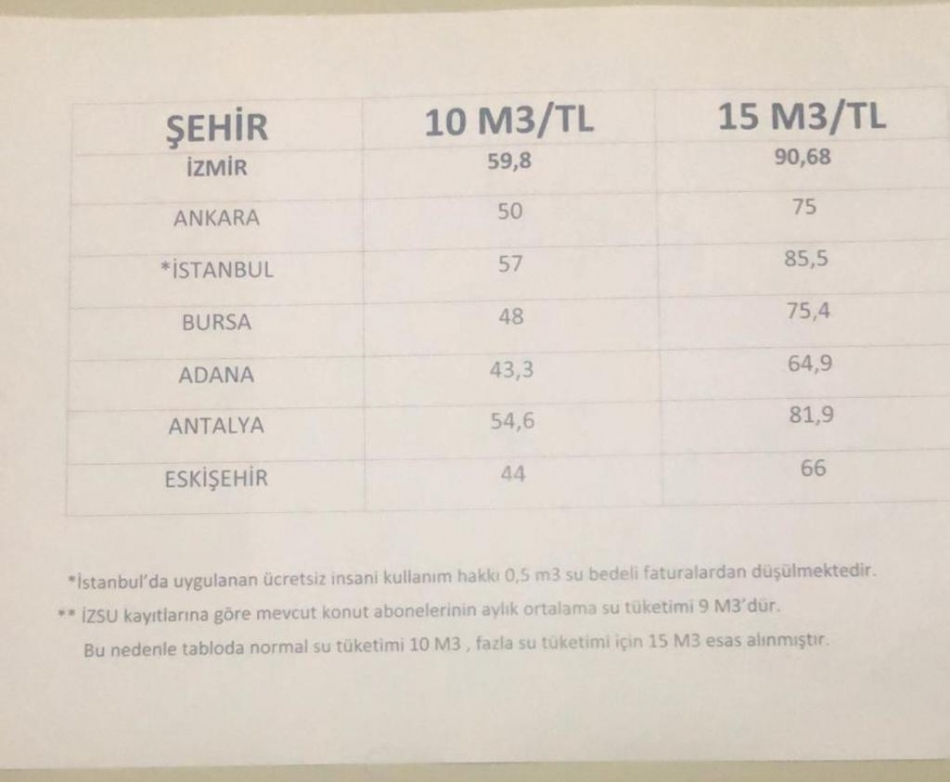 Türkiye'nin en pahalı suyu