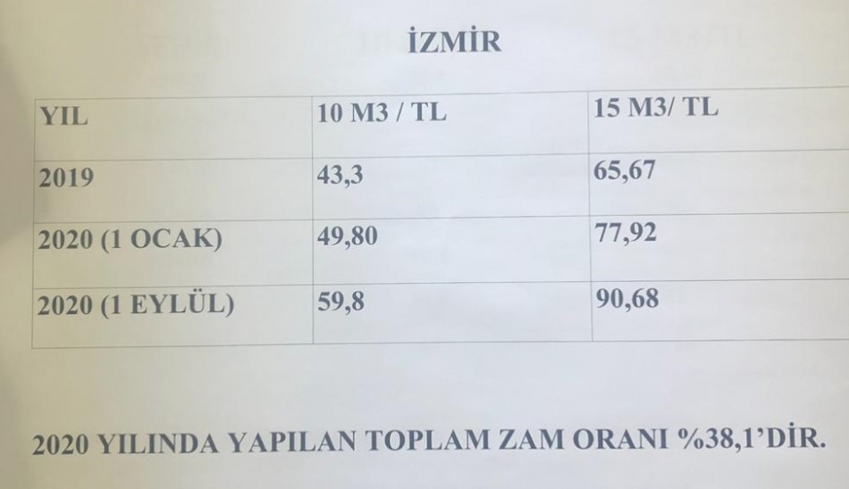 Türkiye'nin en pahalı suyu