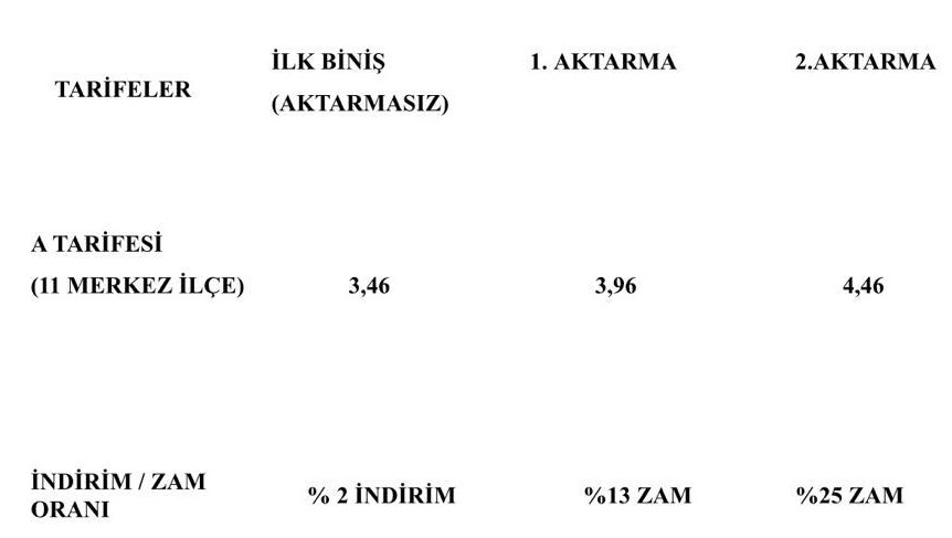 İzmir ulaşımında yeni uygulama ne anlama geliyor?
