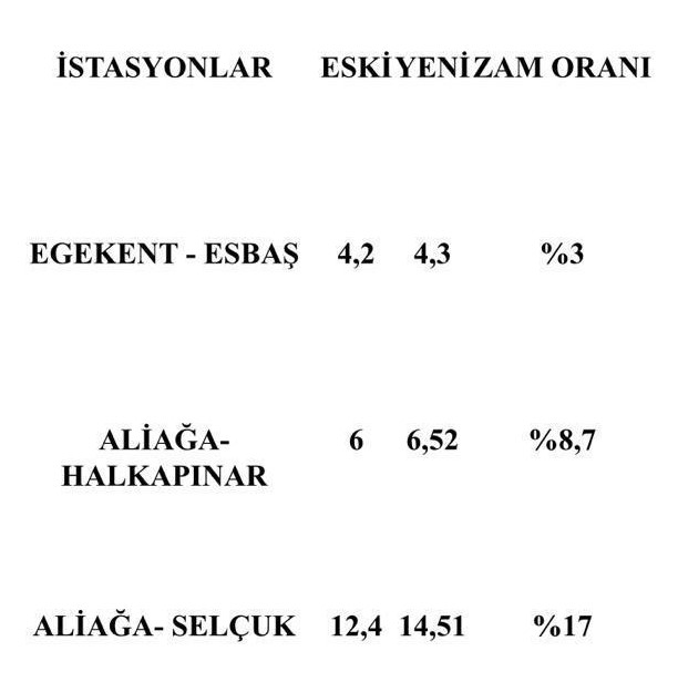 İzmir ulaşımında yeni uygulama ne anlama geliyor?
