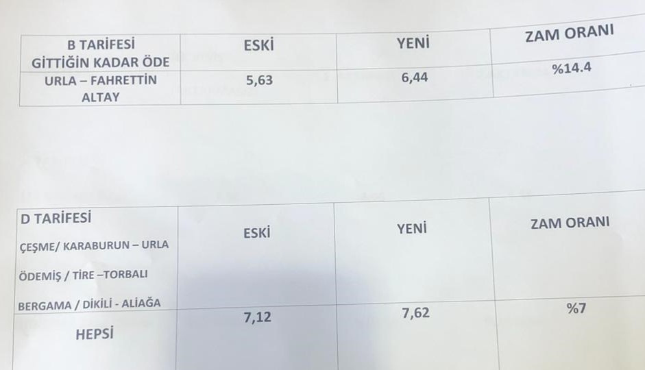 İzmir ulaşımında yeni uygulama ne anlama geliyor?