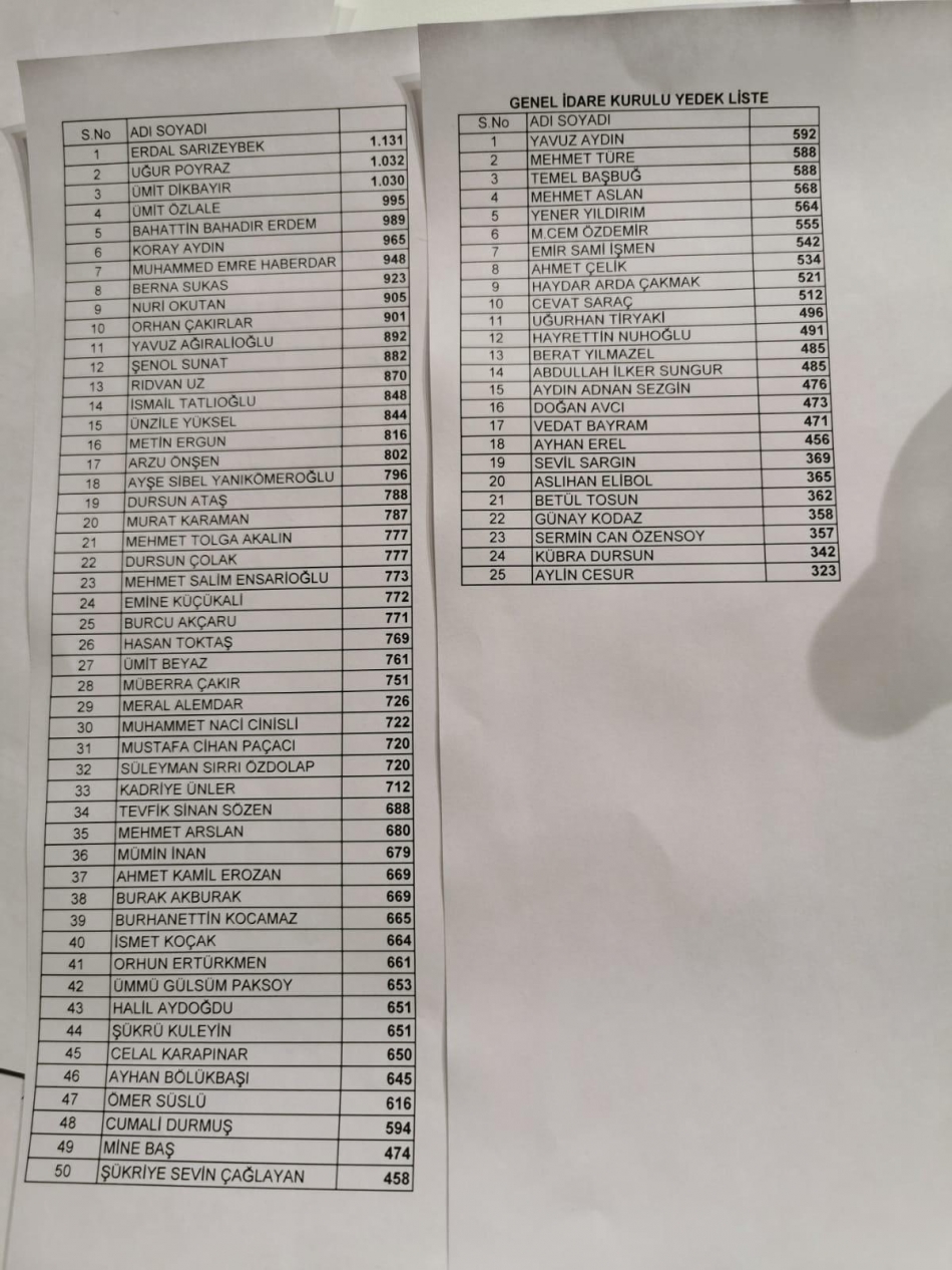 İyi Parti'de GİK seçimi ortalığı karıştırdı