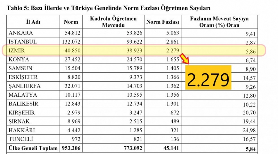 Sayıştay'dan öğretmen atamaları eleştirisi