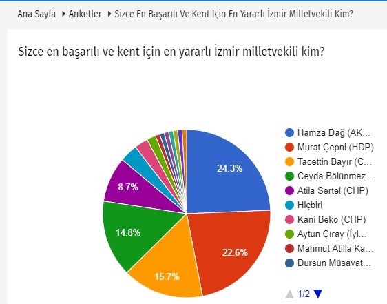 Ankete siz de katılın