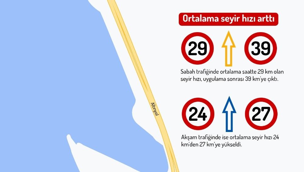 Başkan Soyer trafik sorununa çözüm umudu