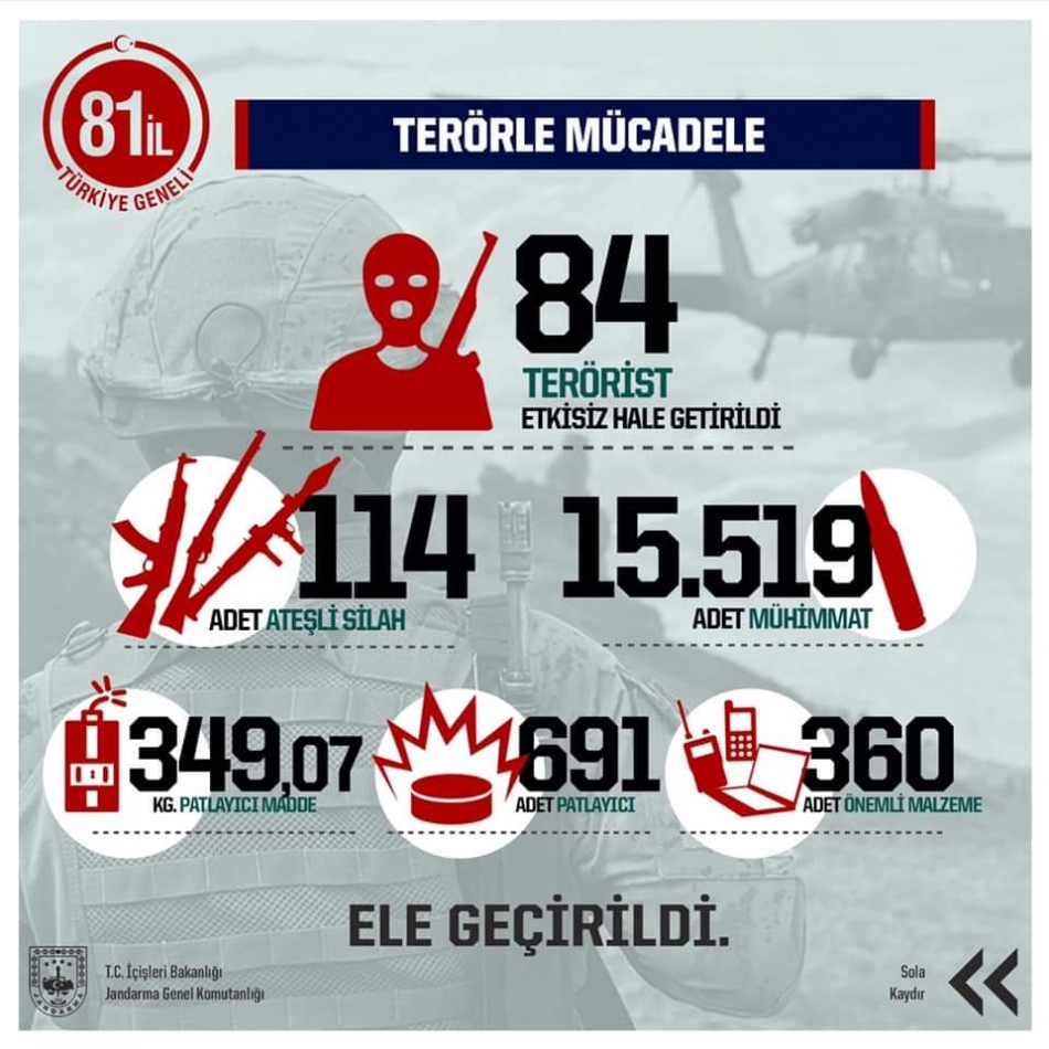 Jandarmadan bir ayın bilançosu