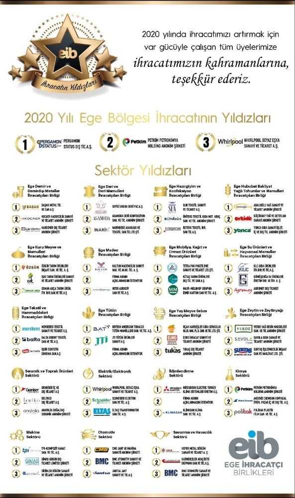 Ege ihracatının 2020 yılı yıldızları