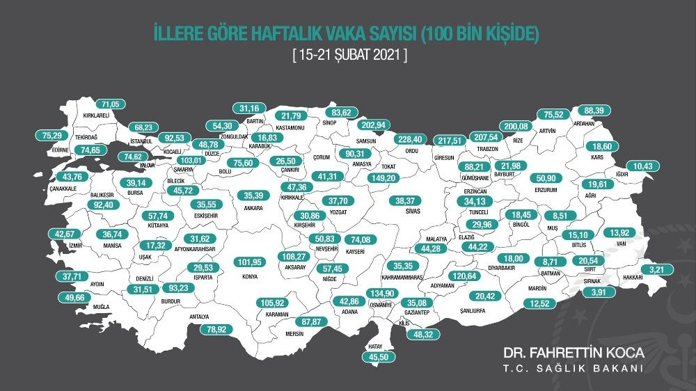 Aydın'da bir haftada 422 vaka