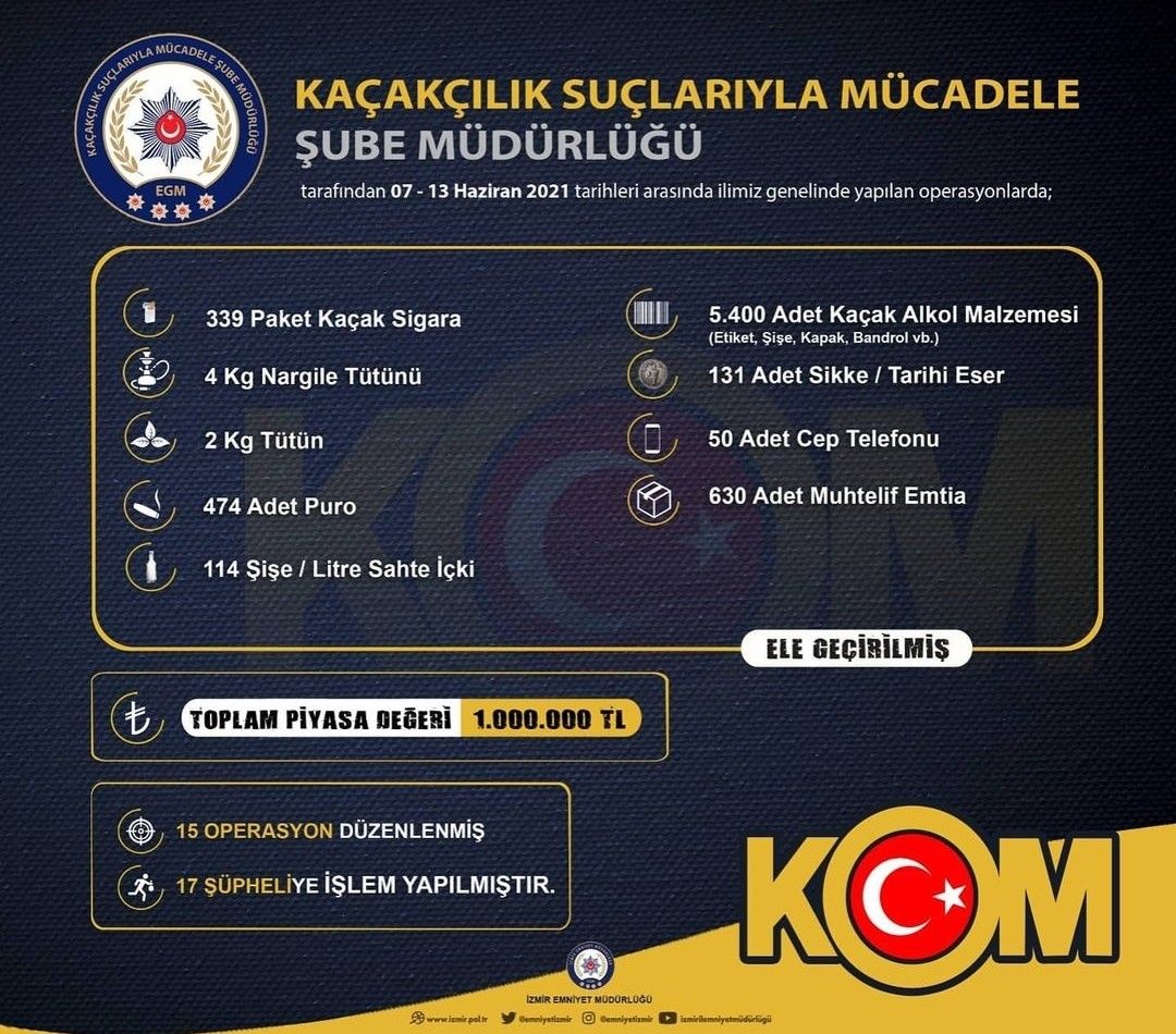 İzmir'de 1 milyon liralık kaçak ürün ele geçirildi