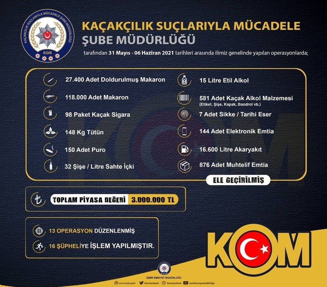 İzmir'de 3 milyon liralık kaçak ürün ele geçirildi