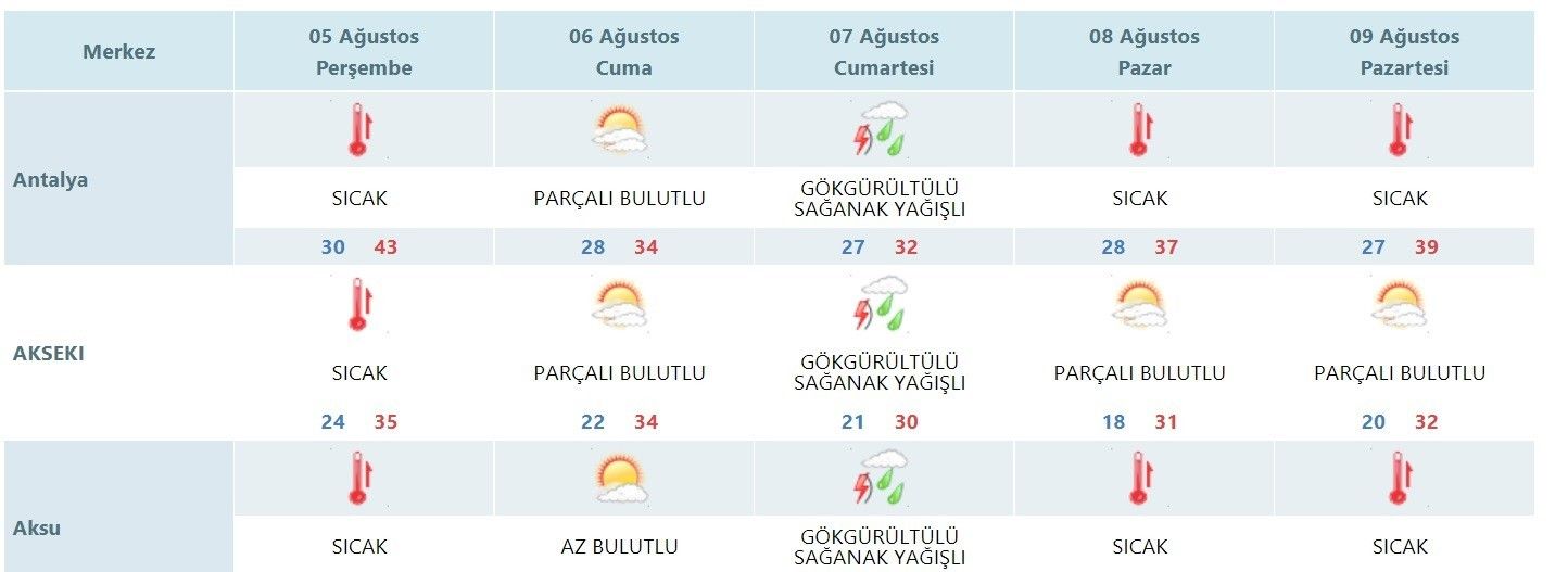 Yangınlarla mücadele eden Antalya'ya müjde, yağmur geliyor