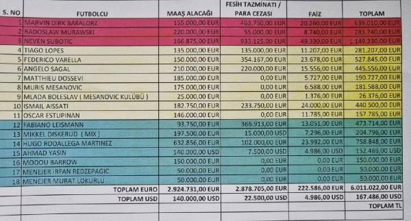 Bu borcun ödenmesi mümkün değil