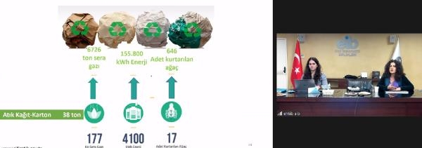 360 ton atığı ekonomiye kazandırdılar