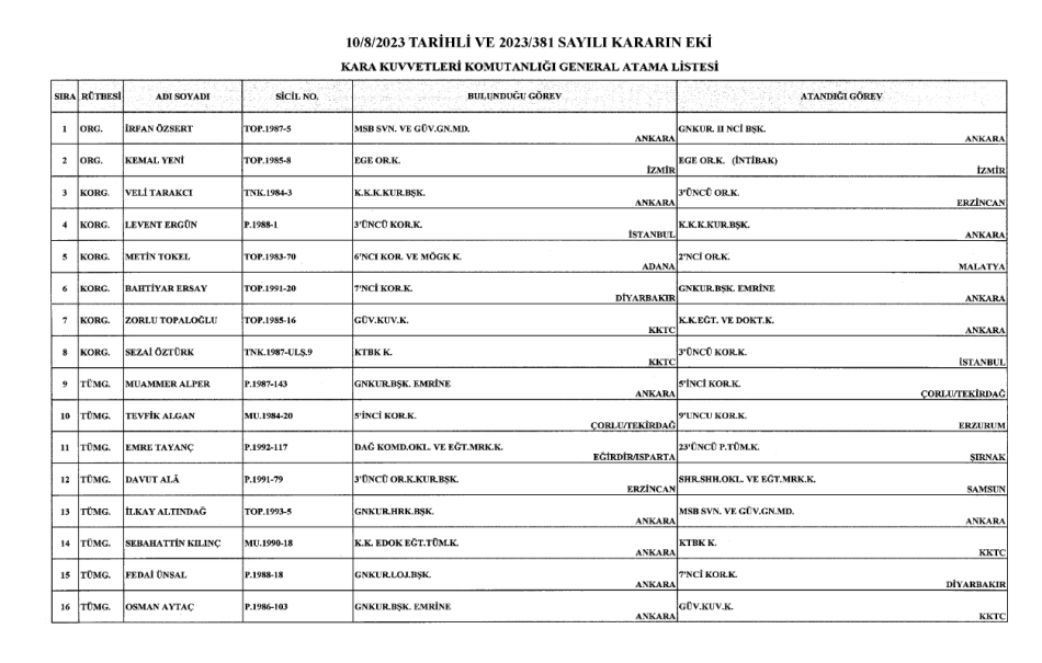 TSK'da 187 general ve amiral görev yerlerine atandı! İşte tam liste