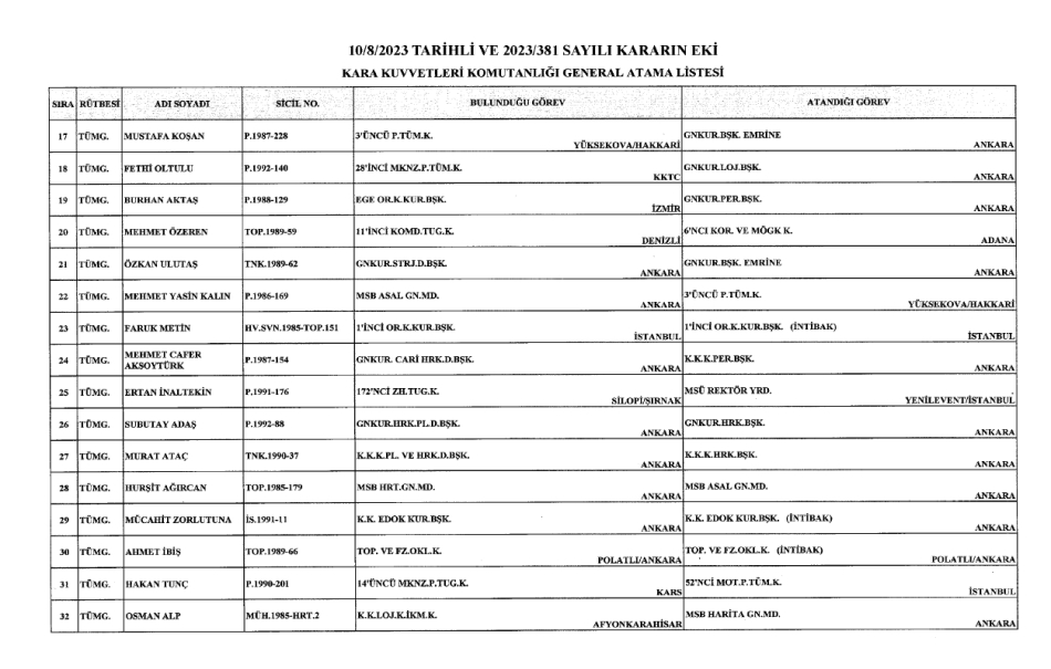 TSK'da 187 general ve amiral görev yerlerine atandı! İşte tam liste