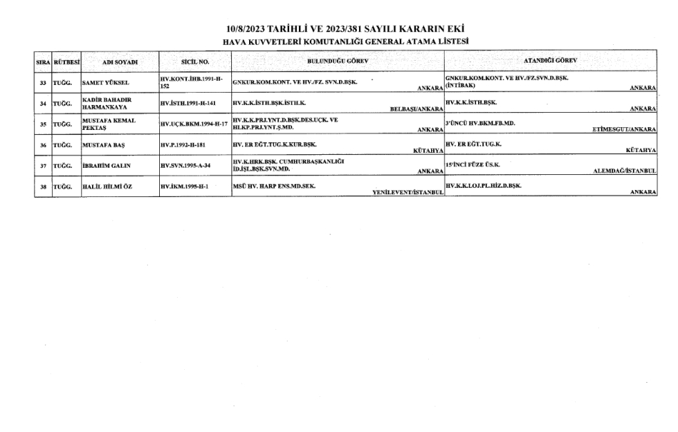 TSK'da 187 general ve amiral görev yerlerine atandı! İşte tam liste