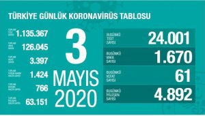 Son 24 saatte 61 can kaybı