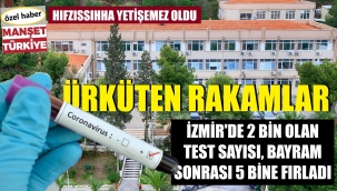 Bayramdan önce 2 bin olan günlük test 5 bine çıktı