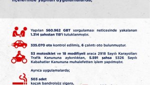 Ankara'da 2 haftalık asayiş uygulamalarında toplam 118 kişi tutuklandı
