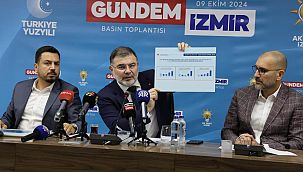 AK Partili Saygılı'dan CHP'ye salvo!
